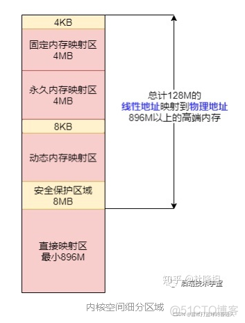 Linux内存管理机制_vim_04