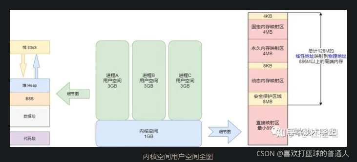 Linux内存管理机制_vim_06