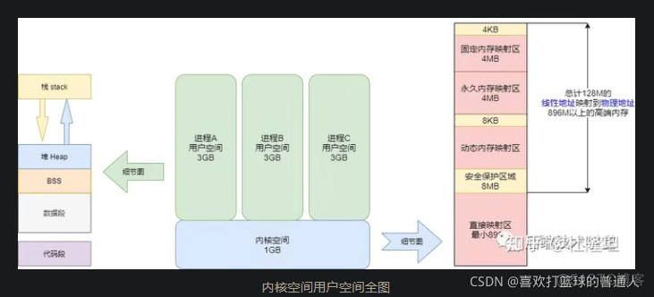 Linux内存管理机制_vim_06