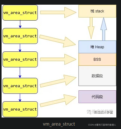 Linux内存管理机制_链表_07