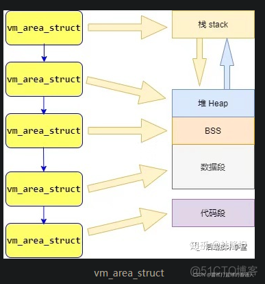 Linux内存管理机制_高速缓存_07