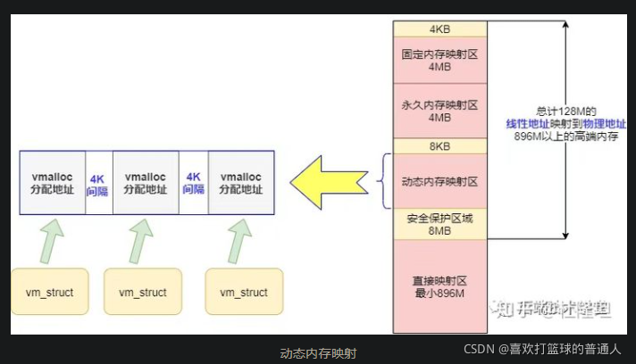 Linux内存管理机制_高速缓存_08