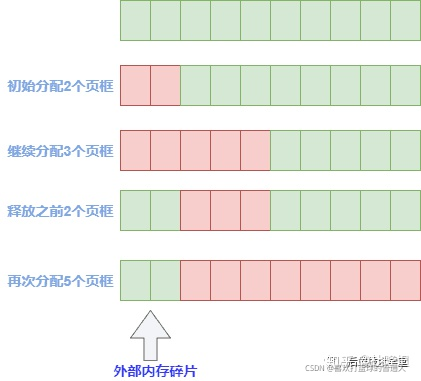 Linux内存管理机制_链表_09