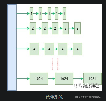 Linux内存管理机制_高速缓存_11