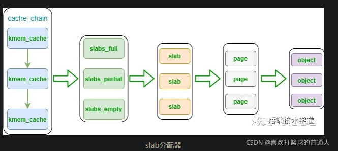 Linux内存管理机制_linux_12