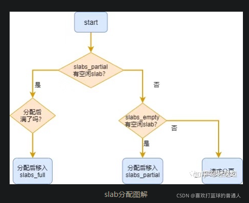 Linux内存管理机制_vim_14