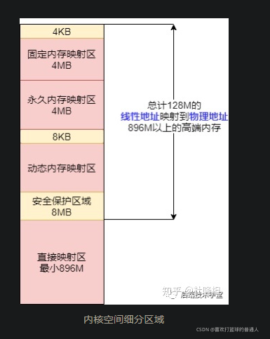 Linux内存管理机制_高速缓存_17