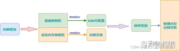 Linux内存管理机制_高速缓存_18