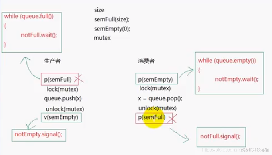 （P15）muduo_base库源码分析：BlockinngQueue（无界阻塞队列），BoundedBlockingQueue（有界阻塞队列）_阻塞队列_05