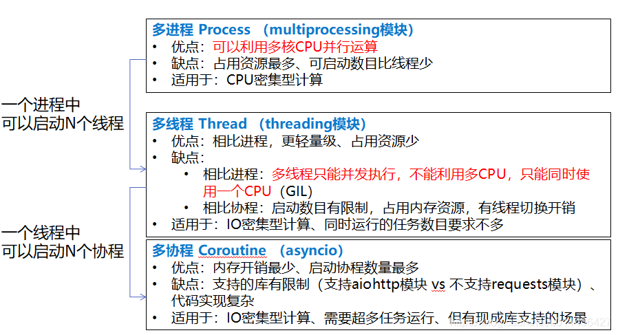 （P1-P3）并发编程引言_多核