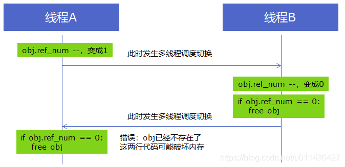 （P1-P3）并发编程引言_Python_02