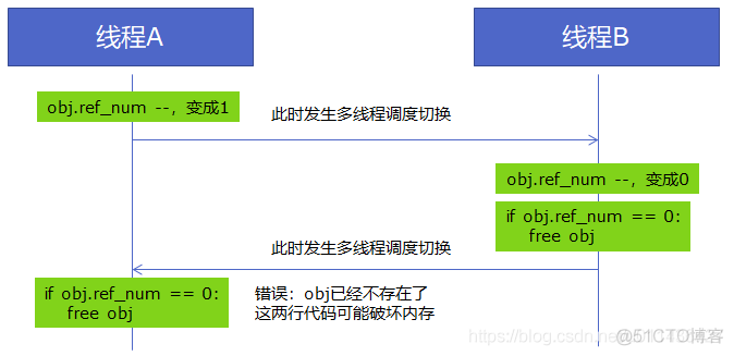 （P1-P3）并发编程引言_多核_02