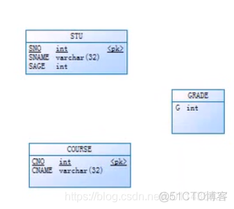 （P123）mysql数据库(十五)：数据库设计三范式，PowerDesigner使用，ABCBank数据结构_数据库设计_40