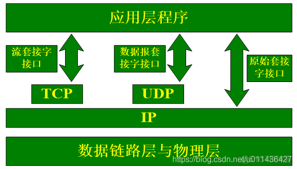 （P99）winsock编程：winsocket相关_函数参数