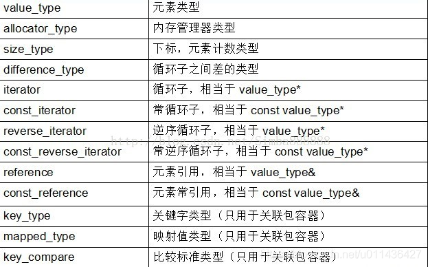 （P77）stl(五)：迭代器，迭代器类型，迭代器源码剖析_运算符_63