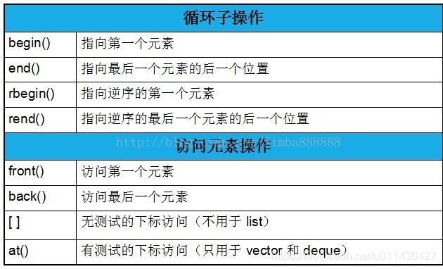 （P77）stl(五)：迭代器，迭代器类型，迭代器源码剖析_c++_64