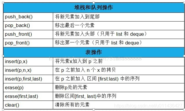 （P77）stl(五)：迭代器，迭代器类型，迭代器源码剖析_迭代器_65