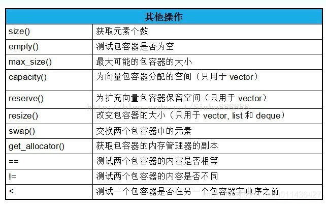 （P77）stl(五)：迭代器，迭代器类型，迭代器源码剖析_开发语言_66