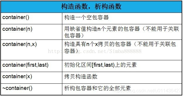 （P77）stl(五)：迭代器，迭代器类型，迭代器源码剖析_c++_67