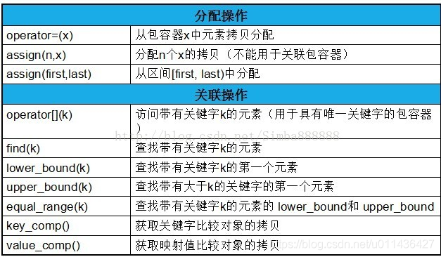 （P77）stl(五)：迭代器，迭代器类型，迭代器源码剖析_迭代器_68