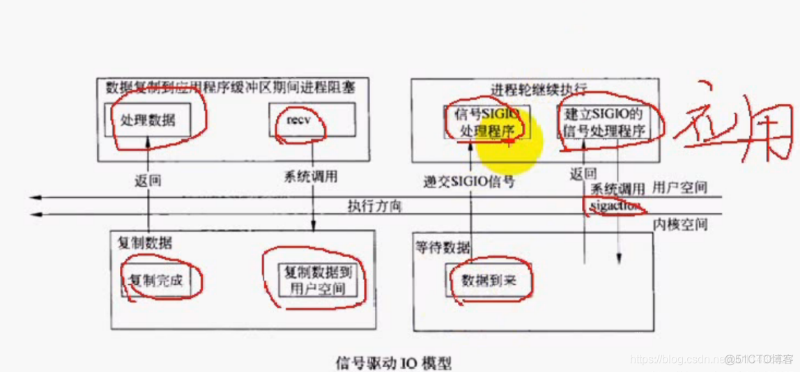 （P13）socket编程(八)：五种I/O模型，select ，用select改进回射客户端程序_数据_03