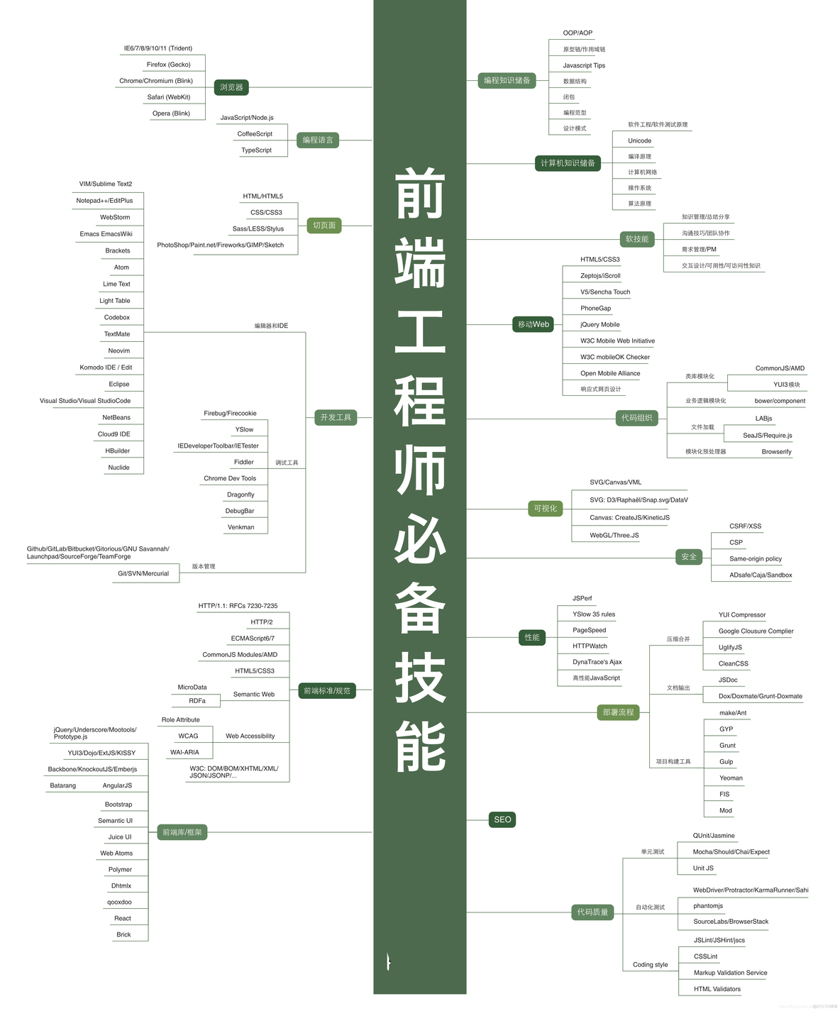 前端工程师_其它