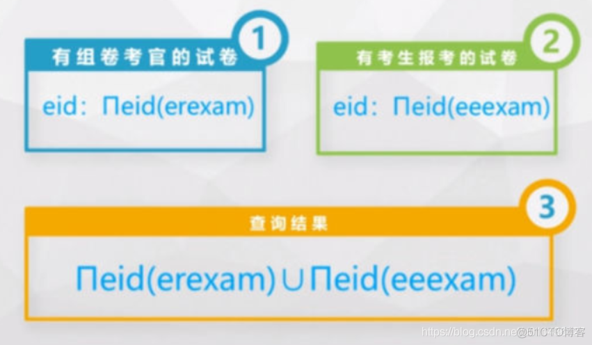 （2.2）关系模型之基本关系代数运算_希腊字母_02