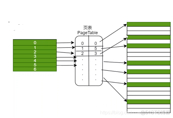 操作系统的内存管理_页表_02