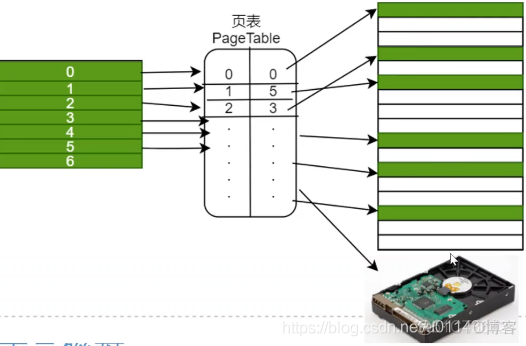 操作系统的内存管理_页表_04