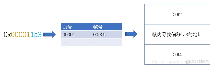 操作系统的内存管理_分页_06