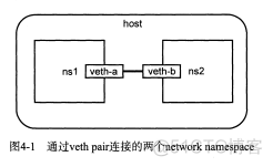 （第四章）容器化思维_docker