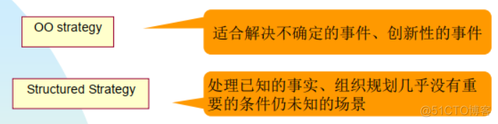 （1.4）面向对象概述之面向对象的基本概念和面向对象的思考方式_面向过程_02