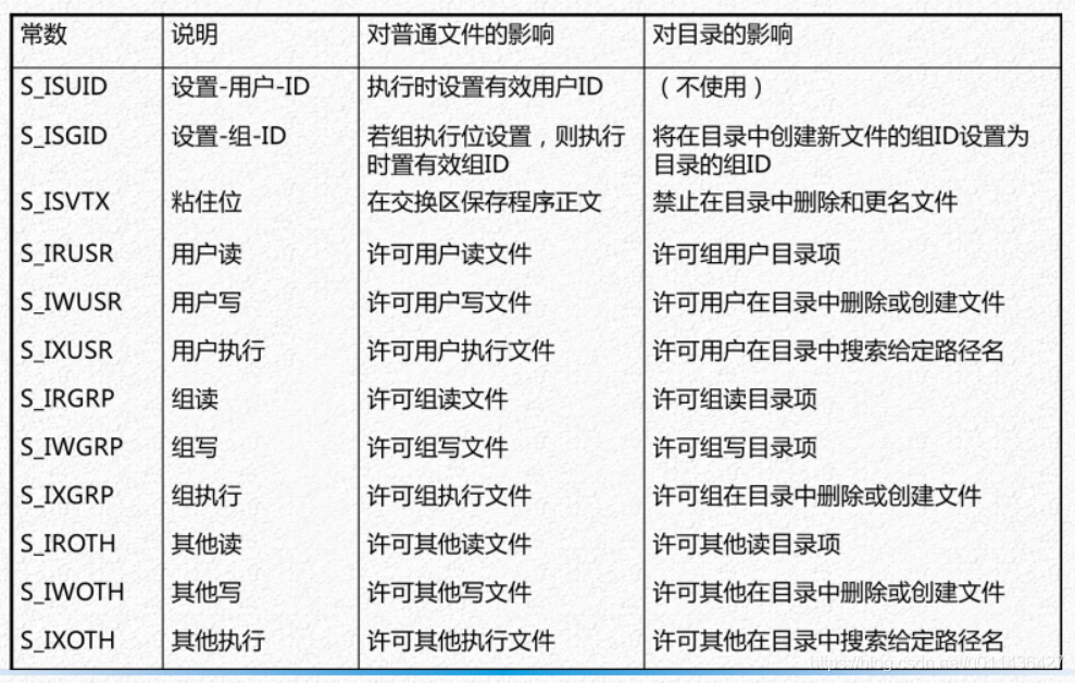 （2.8）文件和目录操作——Linux文件权限管理_用户组