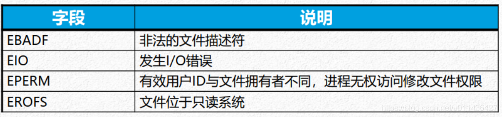 （2.8）文件和目录操作——Linux文件权限管理_用户组_03