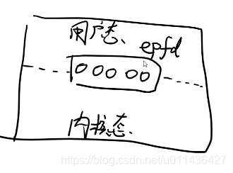 IO多路复用：select，poll，epoll_文件描述符