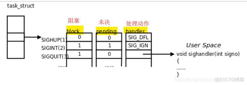 （第33章）Linux系统编程之信号_僵尸进程_11