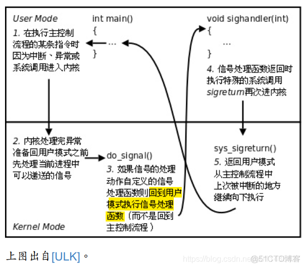 （第33章）Linux系统编程之信号_信号处理_19