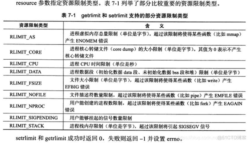 （第7章）《Linux高性能服务器编程》Linux服务器程序规范_后台进程_20