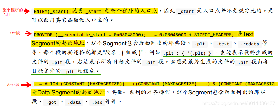 （第20章）LinuxC本质中多目标文件的链接、静态库、共享库、虚拟内存管理_函数声明_05