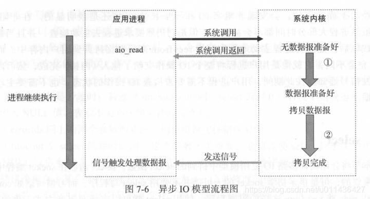 《后台开发：核心技术与应用实践》第七章网络IO模型_#include_21