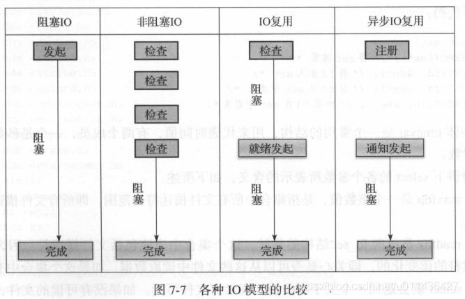 《后台开发：核心技术与应用实践》第七章网络IO模型_文件描述符_23