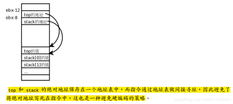 （第20章）LinuxC本质中多目标文件的链接、静态库、共享库、虚拟内存管理_目标文件_46