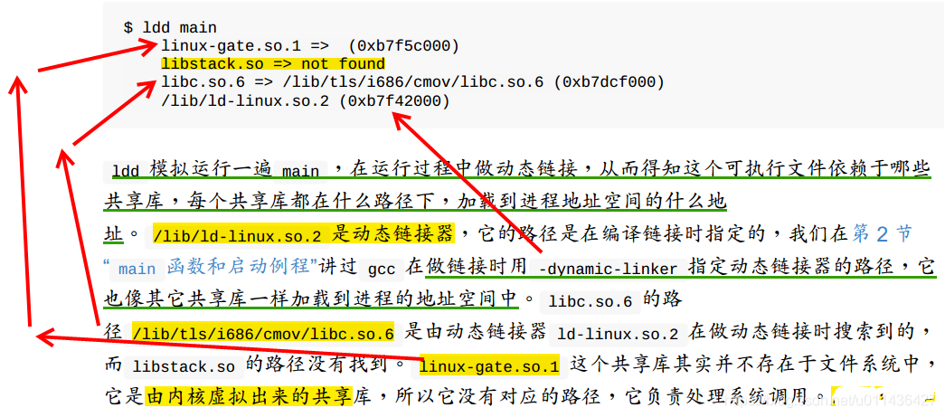 （第20章）LinuxC本质中多目标文件的链接、静态库、共享库、虚拟内存管理_共享库_48