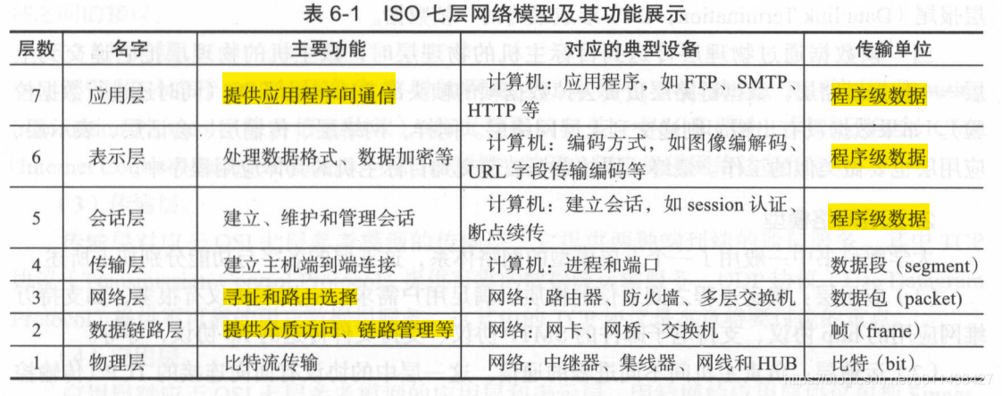 《后台开发：核心技术与应用实践》第六章TCP协议_TCP