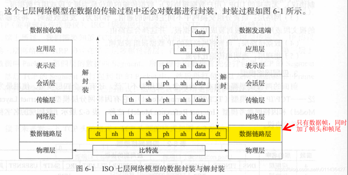 《后台开发：核心技术与应用实践》第六章TCP协议_数据_02