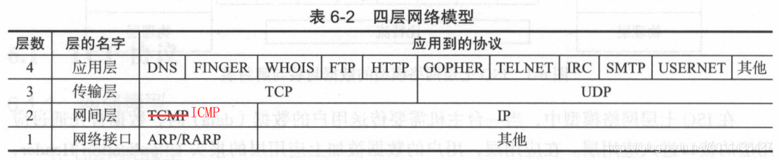 《后台开发：核心技术与应用实践》第六章TCP协议_#include_04