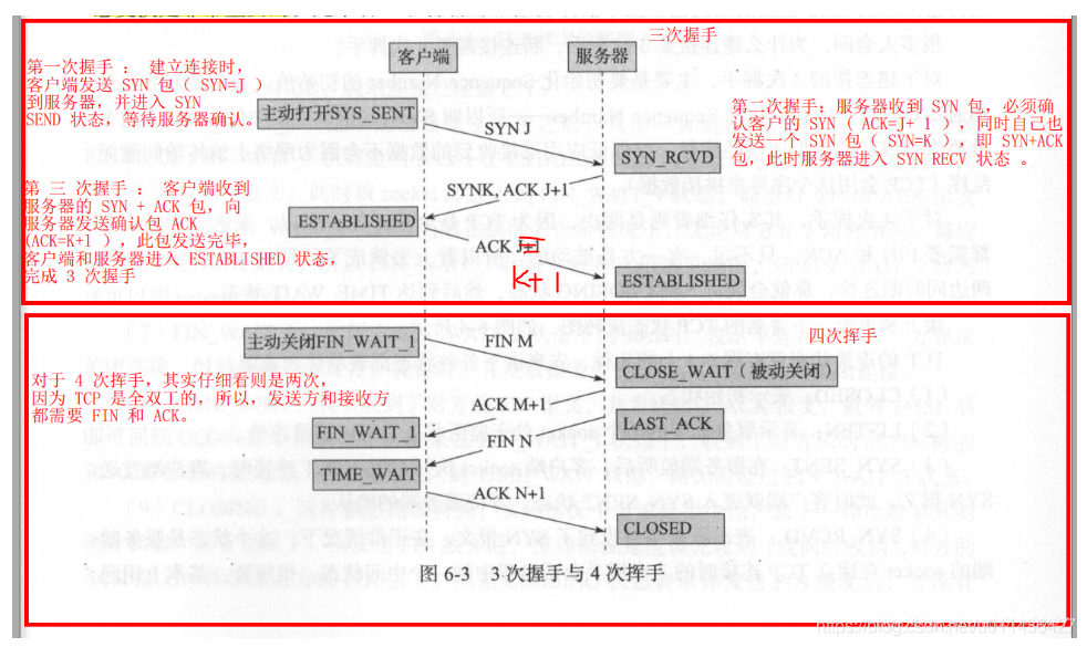 《后台开发：核心技术与应用实践》第六章TCP协议_#include_09