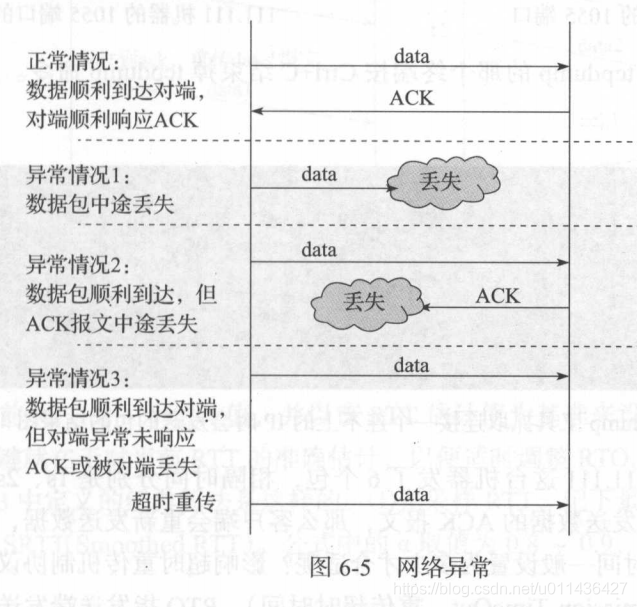 《后台开发：核心技术与应用实践》第六章TCP协议_数据_10