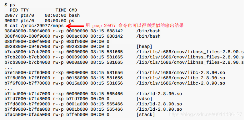 （第20章）LinuxC本质中多目标文件的链接、静态库、共享库、虚拟内存管理_共享库_66