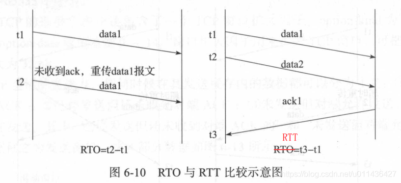 《后台开发：核心技术与应用实践》第六章TCP协议_数据_15